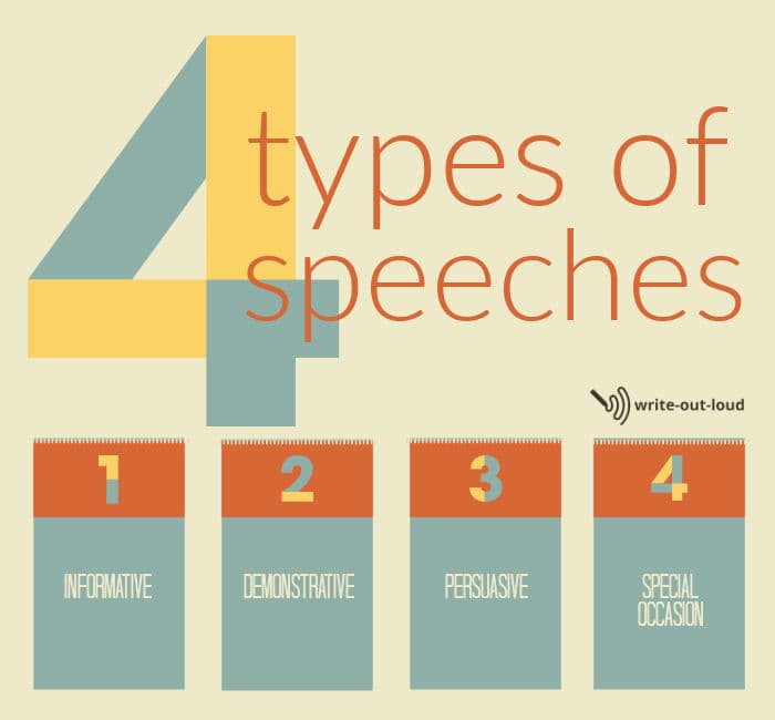 What are the 4 types of speech style?