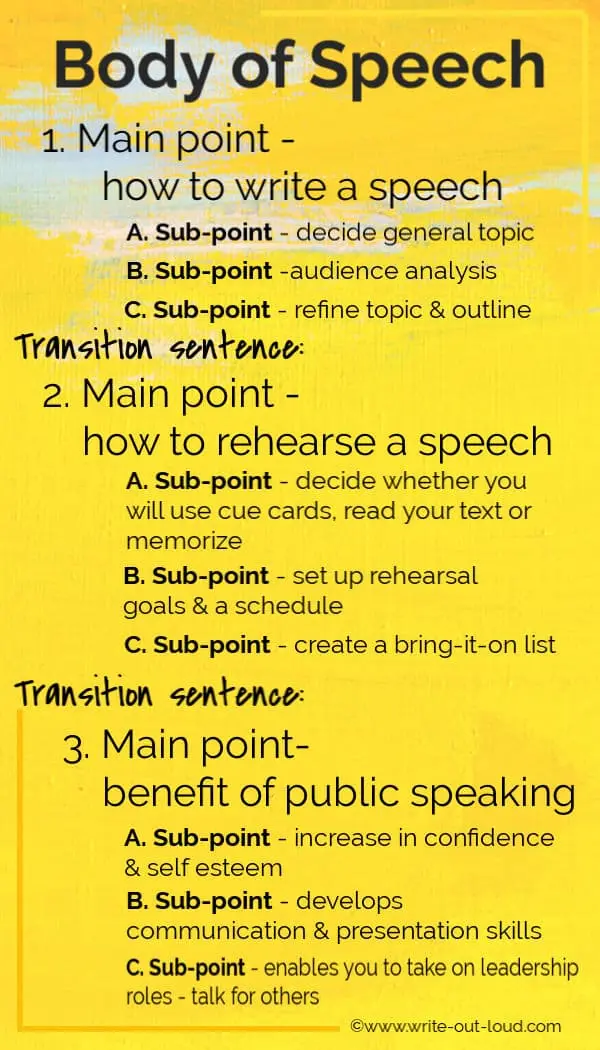 Body of speech - infographic with examples Body of speech - infographic with examples