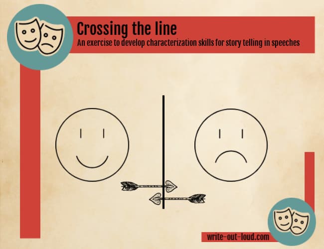Characterization activity: crossing the line Characterization activity: crossing the line