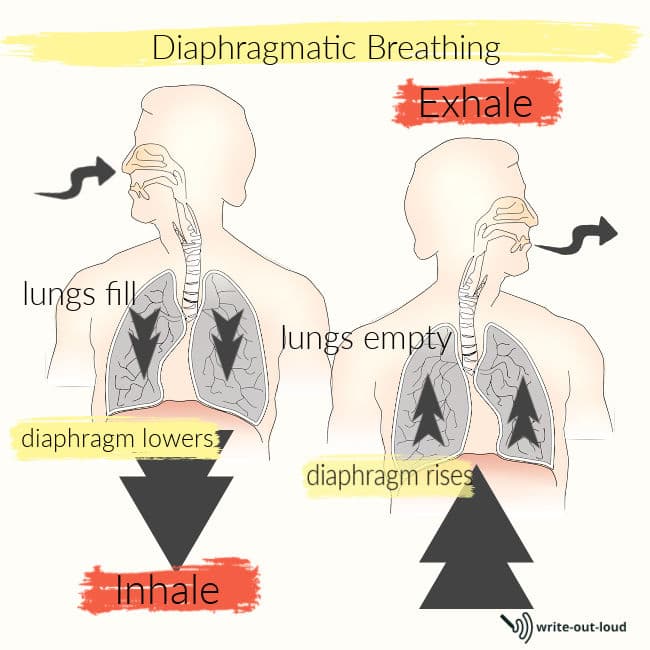 professional speaker demonstrating diaphragmatic breathing technique with hands on abdomen during presentation preparation