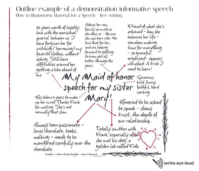 Example of brainstorming notes - free writing - ideas for a maid of honor speech for my sister Example of brainstorming notes - free writing - ideas for a maid of honor speech for my sister