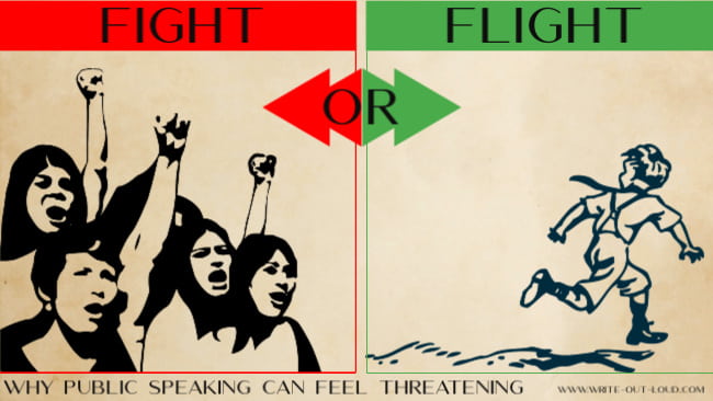 Image on left: group of women with raised fists shouting. Image on right: small boy running away. Text: Fight or Flight. Why public speaking can feel threatening.
