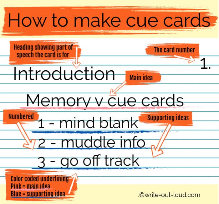 Graphic - How to make cue cards for speeches.