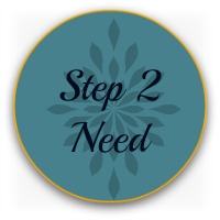 Button: Monroe's Motivated Sequence -Step 2 Need