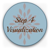 Monroes Motived Sequence -Step 4 Visualization Monroes Motived Sequence -Step 4 Visualization