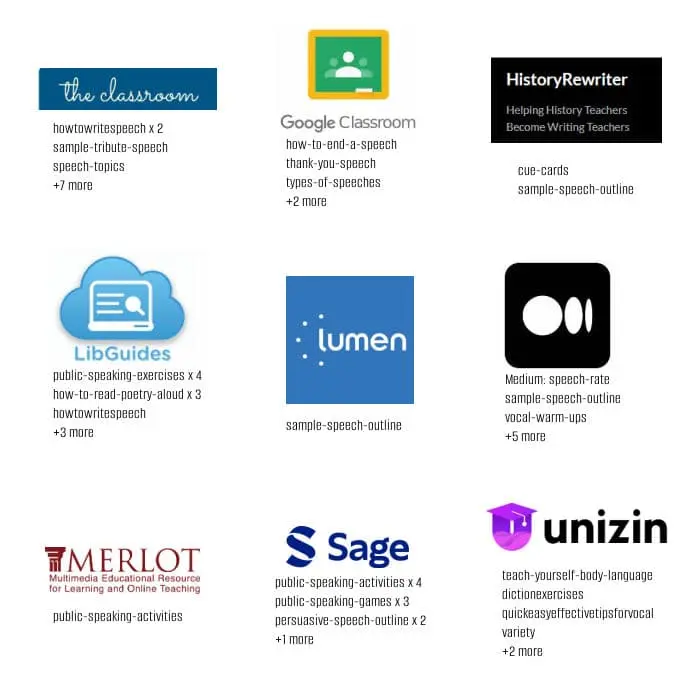 Logos of online learning sites and repositories who use write-out-loud.com material.