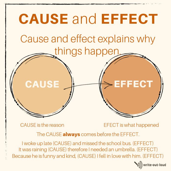 Cause and effect diagram with examples