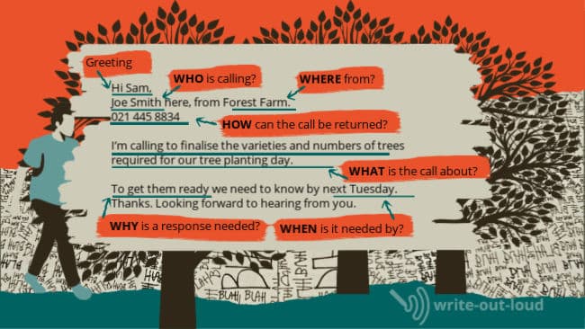 Illustration: 3 stylized trees, male figure, against 'blah, blah, blah' wallpaper background. Text: Example of good voice mail message with labels showing: who, what, where, when, why and how.