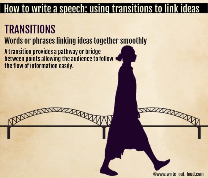 How To Write A Speech Step By Step Help How To Write A Speech Step By Step Help