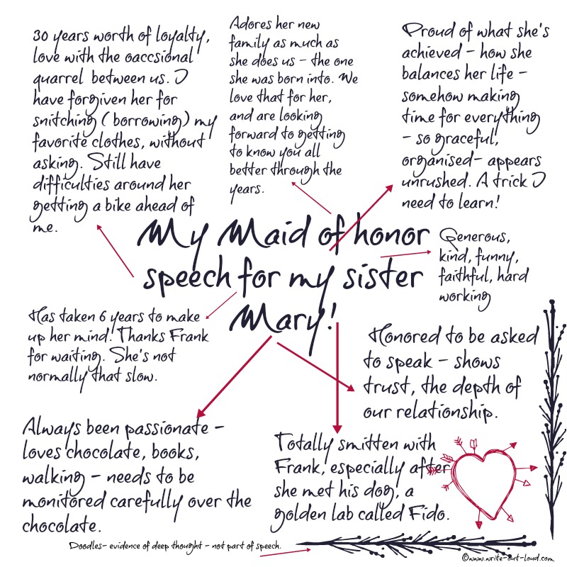 Image: Brainstorm - A collection of handwritten notes around central topic - My maid of honor speech for my sister Mary.