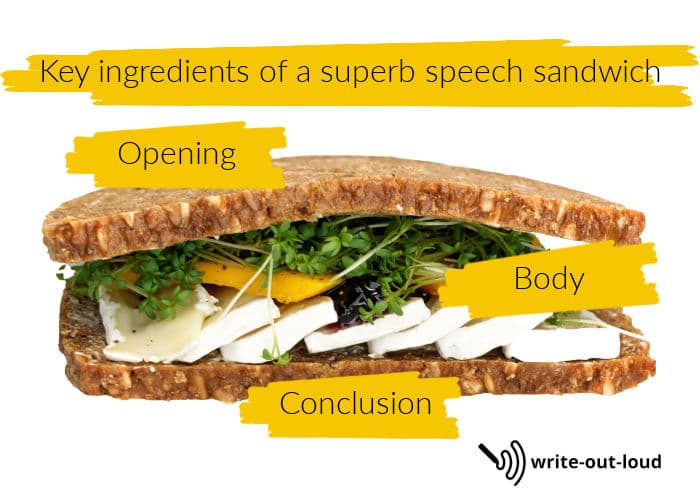 Image: gourmet sandwich with labels on the top (opening) and bottom (conclusion) slices of bread and filling, (body). Text: Key ingredients for a superb speech sandwich. Image: gourmet sandwich with labels on the top (opening) and bottom (conclusion) slices of bread and filling, (body). Text: Key ingredients for a superb speech sandwich.