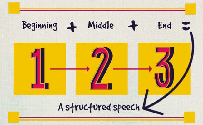 speech structure