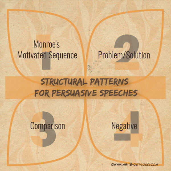 Image - diagram naming 4 structural patterns for persuasive speeches