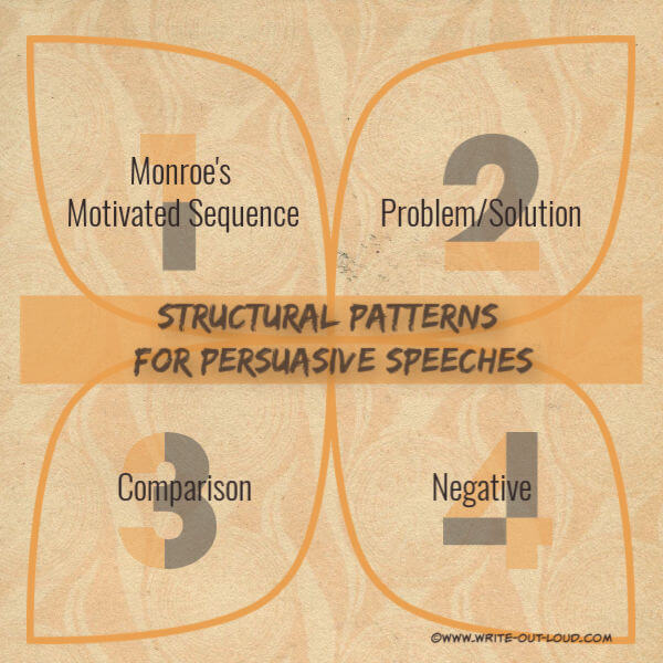 writing patterns in speech writing examples